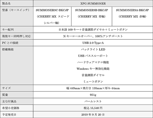 画像ギャラリー No.004のサムネイル画像 / ADATA，Cherryスイッチ採用の光る日本語フルキーボードと横幅900mmの大型マウスパッドを発売