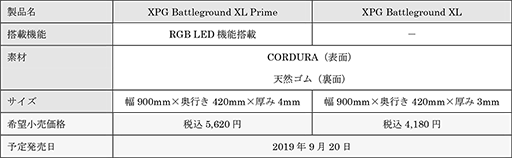 画像ギャラリー No.010のサムネイル画像 / ADATA，Cherryスイッチ採用の光る日本語フルキーボードと横幅900mmの大型マウスパッドを発売