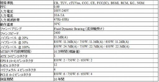 画像ギャラリー No.004のサムネイル画像 / ADATAのゲーマー向けブランド「XPG」からPCケースや電源ユニットが登場