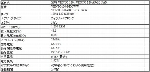 画像ギャラリー No.005のサムネイル画像 / ADATAのゲーマー向けブランド「XPG」からPCケースや電源ユニットが登場
