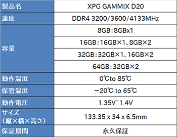 画像ギャラリー No.002のサムネイル画像 / XPG,DDR4-4133対応品などゲーマー向けDDR4モジュールを国内発売