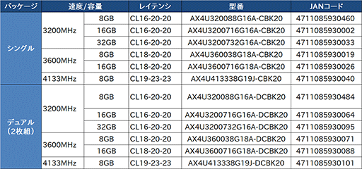 画像ギャラリー No.003のサムネイル画像 / XPG,DDR4-4133対応品などゲーマー向けDDR4モジュールを国内発売