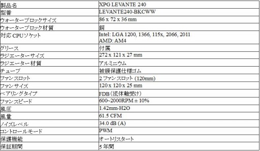 画像ギャラリー No.003のサムネイル画像 / XPG,240mmと360mmのゲーマー向け簡易液冷CPUクーラーを発売