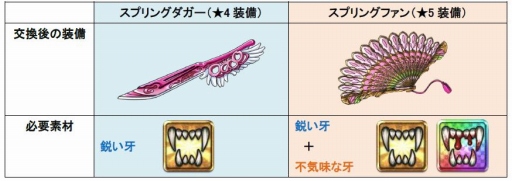 画像ギャラリー No.001のサムネイル画像 / 「七つの大罪 夢幻大冒険」,メインクエスト第8章「妖精のオアシス」が公開