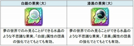 画像ギャラリー No.002のサムネイル画像 / 「七つの大罪 夢幻大冒険」,メインクエスト第8章「妖精のオアシス」が公開