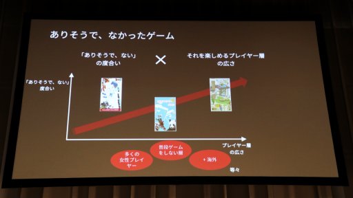 画像ギャラリー No.007のサムネイル画像 / ［Unite 2018］中国で大ヒットしたスマホゲーム「旅かえる」の裏側で起きていた混乱とは。その解決と収益化のポイントが語られたセッションをレポート