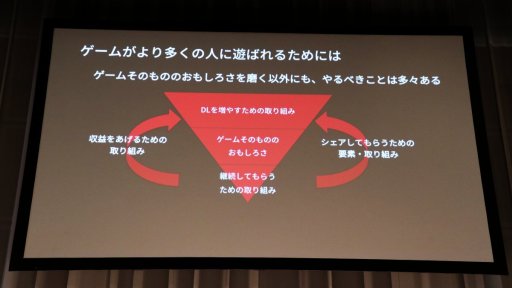 画像ギャラリー No.009のサムネイル画像 / ［Unite 2018］中国で大ヒットしたスマホゲーム「旅かえる」の裏側で起きていた混乱とは。その解決と収益化のポイントが語られたセッションをレポート