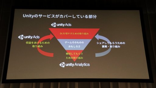 画像ギャラリー No.010のサムネイル画像 / ［Unite 2018］中国で大ヒットしたスマホゲーム「旅かえる」の裏側で起きていた混乱とは。その解決と収益化のポイントが語られたセッションをレポート