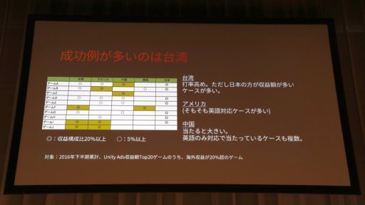 画像ギャラリー No.011のサムネイル画像 / ［Unite 2018］中国で大ヒットしたスマホゲーム「旅かえる」の裏側で起きていた混乱とは。その解決と収益化のポイントが語られたセッションをレポート