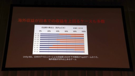 画像ギャラリー No.012のサムネイル画像 / ［Unite 2018］中国で大ヒットしたスマホゲーム「旅かえる」の裏側で起きていた混乱とは。その解決と収益化のポイントが語られたセッションをレポート