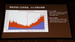 画像ギャラリー No.034のサムネイル画像 / ［Unite 2018］中国で大ヒットしたスマホゲーム「旅かえる」の裏側で起きていた混乱とは。その解決と収益化のポイントが語られたセッションをレポート