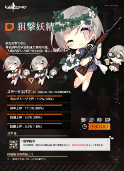 画像ギャラリー No.012のサムネイル画像 / 「ドルフロ」小さな支援者“妖精”が製造解禁。リトルアーモリーとのコラボ,第八戦役の開戦にも注目