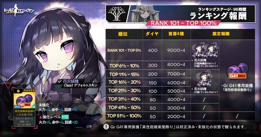 画像ギャラリー No.026のサムネイル画像 / 「ドールズフロントライン」,大型イベント「秩序乱流」の開催に合わせた生放送が配信中