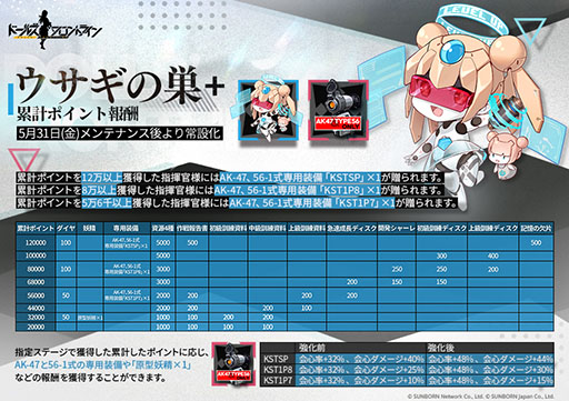画像ギャラリー No.010のサムネイル画像 / 「ドルフロ」,重装部隊に新カテゴリー「機動装甲」を実装