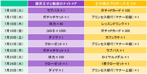 画像ギャラリー No.006のサムネイル画像 / 「魔界王子と魅惑のナイトメア」と「王子様のプロポーズII」でコラボキャンペーンが開始