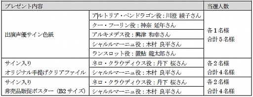 画像ギャラリー No.001のサムネイル画像 / 「Fate/EXTELLA LINK」,ゲオ限定の特別グッズが当たるプレゼントキャンペーンが実施