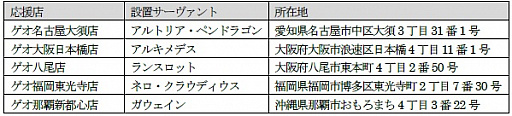 画像ギャラリー No.002のサムネイル画像 / 「Fate/EXTELLA LINK」,ゲオ限定の特別グッズが当たるプレゼントキャンペーンが実施