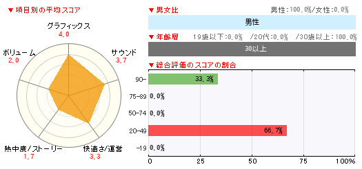 グラフ