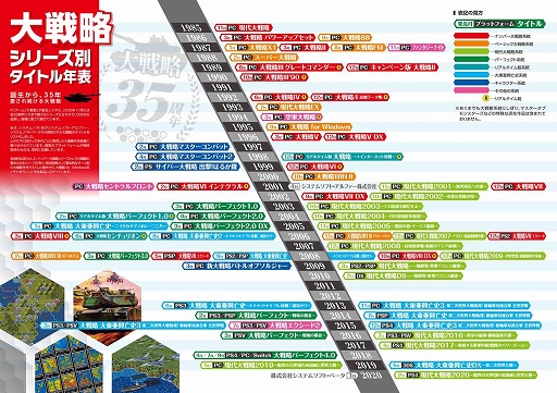 画像ギャラリー No.002のサムネイル画像 / 35周年を迎える「大戦略」シリーズのポータルサイトが公開。1985年の現代大戦略から最新作まで大戦略シリーズ別タイトル年表を掲載