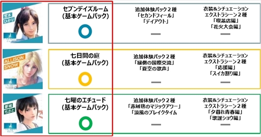 画像ギャラリー No.006のサムネイル画像 / 「サマーレッスン：ひかり・アリソン・ちさと 3 in 1 基本ゲームパック」が2018年2月22日に発売決定。登場ヒロイン3人の基本ゲームパックを収録