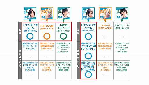 画像ギャラリー No.009のサムネイル画像 / 「サマーレッスン:ひかり・アリソン・ちさと 3 in 1 基本ゲームパック」が本日発売。公式サイトでは「サマーレッスン診断テスト」も