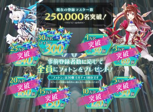 画像ギャラリー No.001のサムネイル画像 / 「ドールズオーダー」,事前登録者数が25万人を突破。フォトン240個の配布が確定