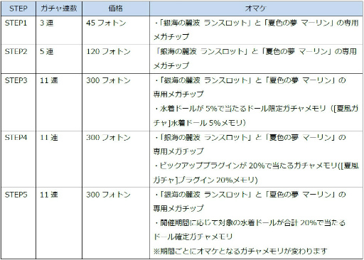 画像ギャラリー No.013のサムネイル画像 / 「ドールズオーダー」水着第3弾のランスロット＆マーリンが登場