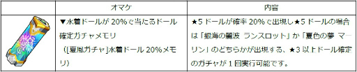 画像ギャラリー No.016のサムネイル画像 / 「ドールズオーダー」水着第3弾のランスロット＆マーリンが登場