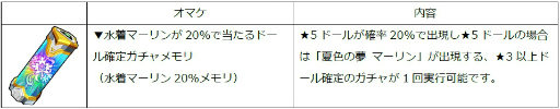 画像ギャラリー No.020のサムネイル画像 / 「ドールズオーダー」水着第3弾のランスロット＆マーリンが登場