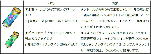 画像ギャラリー No.021のサムネイル画像 / 「ドールズオーダー」水着第3弾のランスロット＆マーリンが登場