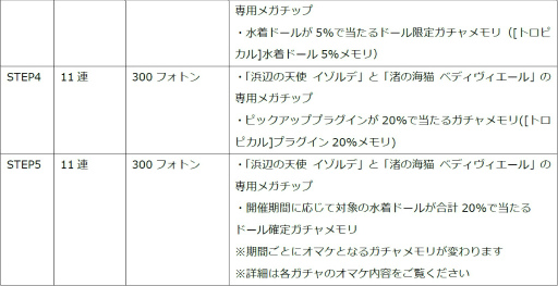 画像ギャラリー No.014のサムネイル画像 / 「ドールズオーダー」,水着第4弾はイゾルデ&ベディヴィエール