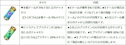 画像ギャラリー No.021のサムネイル画像 / 「ドールズオーダー」,水着第4弾はイゾルデ&ベディヴィエール