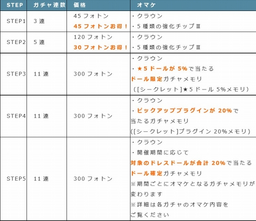 画像ギャラリー No.019のサムネイル画像 / 「ドールズオーダー」，ガレス＆ルーカンのドレス衣装追加などのアップデート情報を公開
