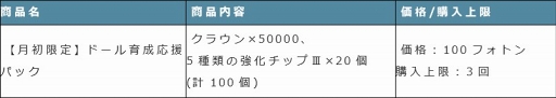 画像ギャラリー No.020のサムネイル画像 / 「ドールズオーダー」，ガレス＆ルーカンのドレス衣装追加などのアップデート情報を公開