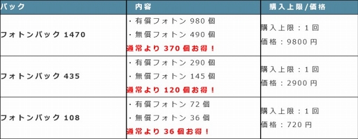 画像ギャラリー No.021のサムネイル画像 / 「ドールズオーダー」，ガレス＆ルーカンのドレス衣装追加などのアップデート情報を公開