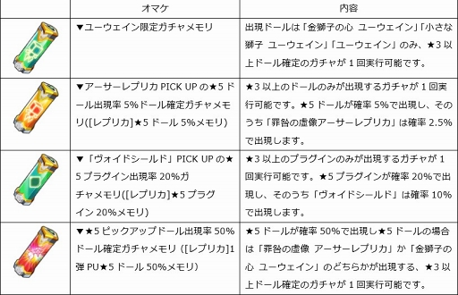 画像ギャラリー No.001のサムネイル画像 / 「ドールズオーダー」,限定ドール「アーサーレプリカ」の追加を含むアップデート情報を公開