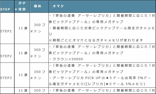 画像ギャラリー No.002のサムネイル画像 / 「ドールズオーダー」,限定ドール「アーサーレプリカ」の追加を含むアップデート情報を公開