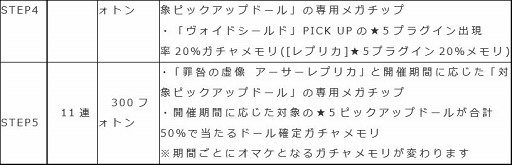 画像ギャラリー No.003のサムネイル画像 / 「ドールズオーダー」,限定ドール「アーサーレプリカ」の追加を含むアップデート情報を公開