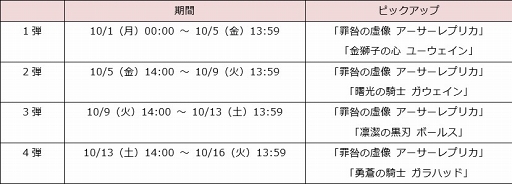 画像ギャラリー No.004のサムネイル画像 / 「ドールズオーダー」,限定ドール「アーサーレプリカ」の追加を含むアップデート情報を公開