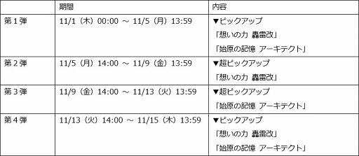 画像ギャラリー No.003のサムネイル画像 / 「ドールズオーダー」，TVアニメ「フレームアームズ・ガール」のキャラクターが登場