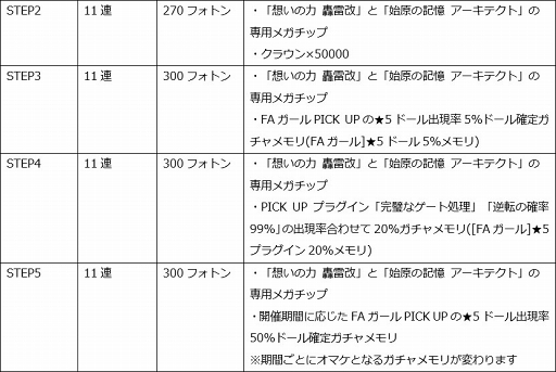画像ギャラリー No.006のサムネイル画像 / 「ドールズオーダー」，TVアニメ「フレームアームズ・ガール」のキャラクターが登場