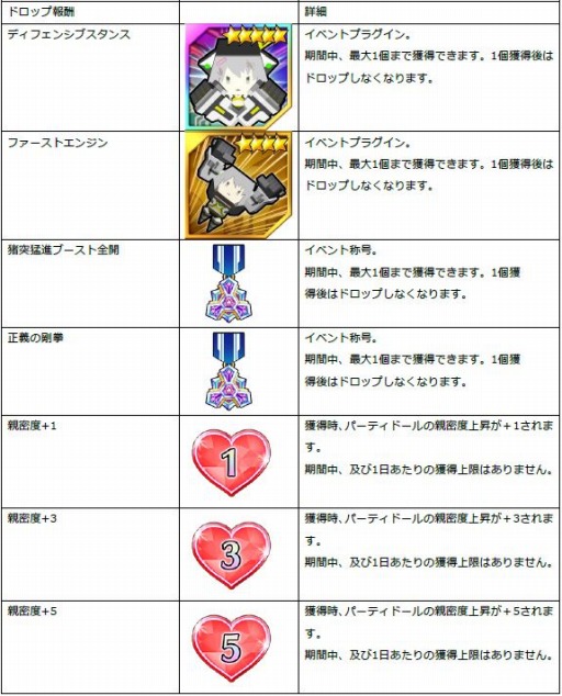 画像ギャラリー No.001のサムネイル画像 / 「ドールズオーダー」,新ドール「静謐の剛拳 カラドック」が登場