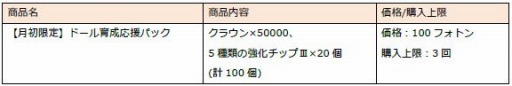 画像ギャラリー No.003のサムネイル画像 / 「ドールズオーダー」,新ドール「静謐の剛拳 カラドック」が登場