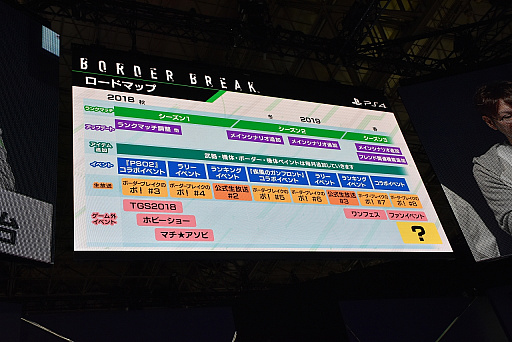 画像ギャラリー No.011のサムネイル画像 / ［TGS 2018］PS4版「ボーダーブレイク」のスペシャルステージをレポート。新機体やフレンド機能の追加，全国大会の開催などが発表に