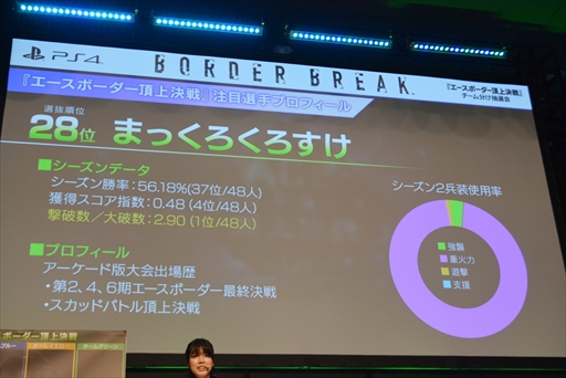 画像ギャラリー No.004のサムネイル画像 / ボーダーブレイクの春の施策が明らかに。「エースボーダー頂上決戦チーム分け抽選会&出張版ボーダーブレイクのボ!in セガフェス」レポート