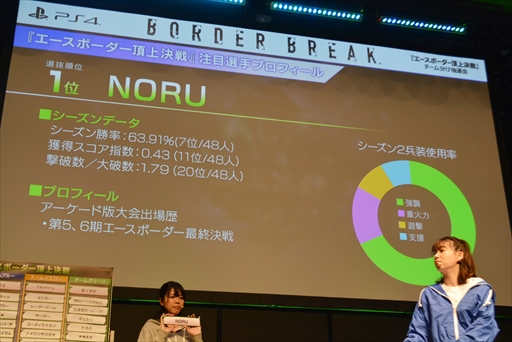 画像ギャラリー No.005のサムネイル画像 / ボーダーブレイクの春の施策が明らかに。「エースボーダー頂上決戦チーム分け抽選会&出張版ボーダーブレイクのボ!in セガフェス」レポート