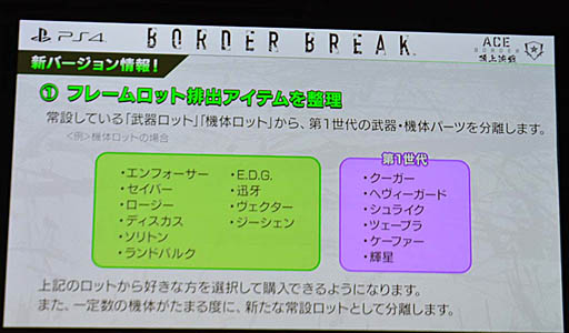 画像ギャラリー No.021のサムネイル画像 / PS4版「ボーダーブレイク」初の大規模大会が開催。この夏実施予定の大型バージョンアップ情報も明らかになった,「エースボーダー頂上決戦」レポート