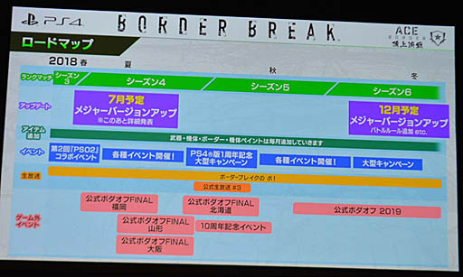 画像ギャラリー No.032のサムネイル画像 / PS4版「ボーダーブレイク」初の大規模大会が開催。この夏実施予定の大型バージョンアップ情報も明らかになった,「エースボーダー頂上決戦」レポート