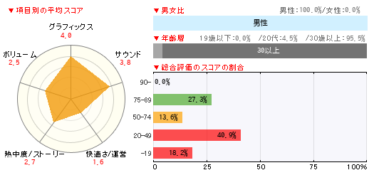 グラフ