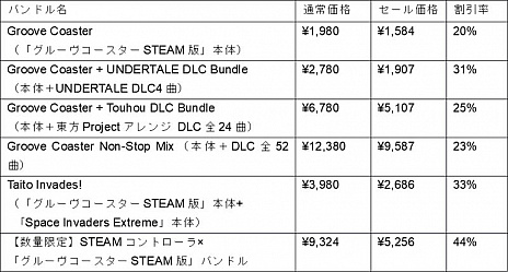 画像ギャラリー No.003のサムネイル画像 / Steam版「GROOVE COASTER」でアップデート実施。楽曲7曲とアバター5体が無料で追加されたほか，ウィンターセールも開催中